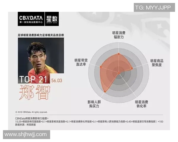 2025年韩国足球球星排名及影响力分析完整榜单